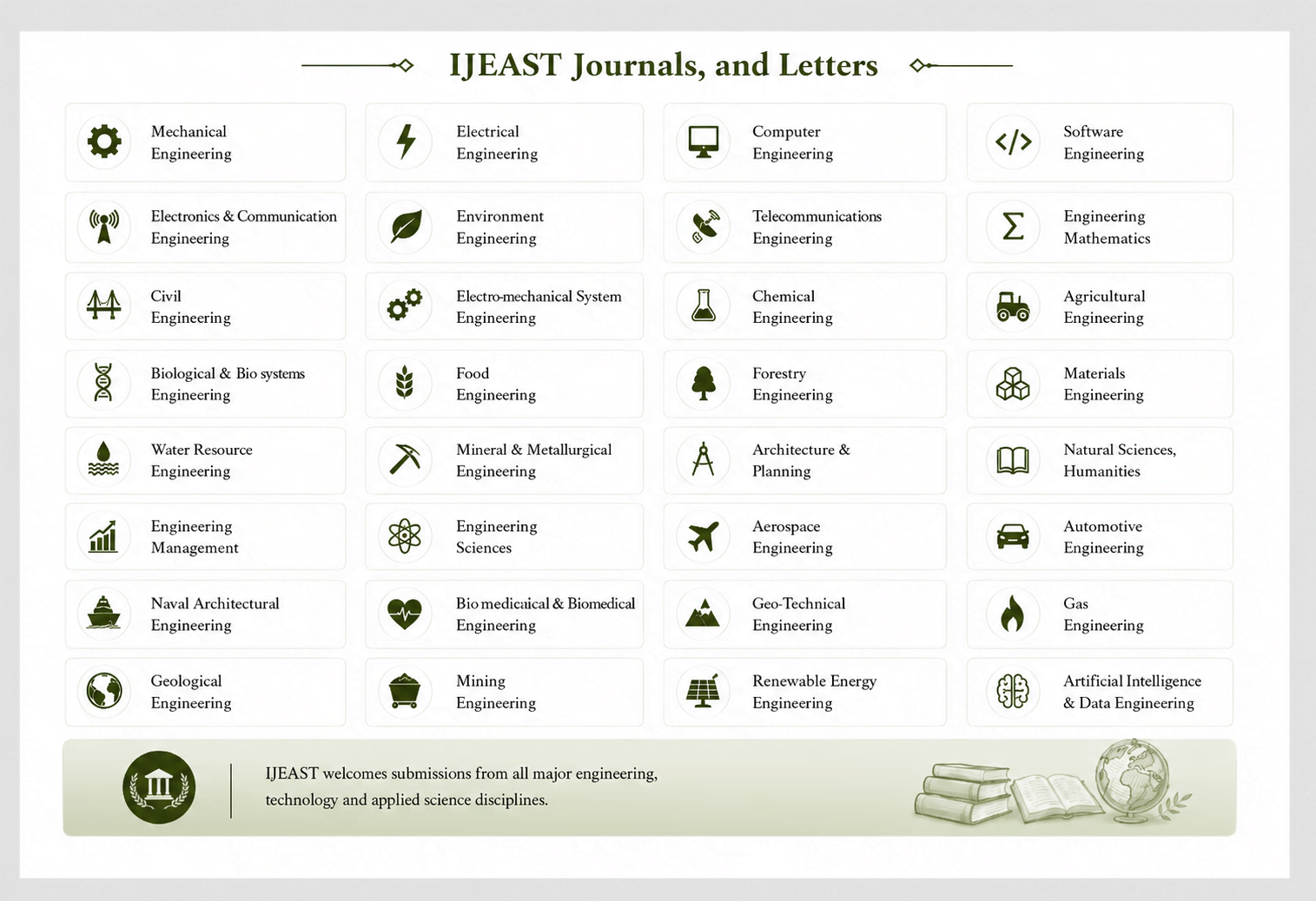 Research Domains Covered by IJEAST — engineering, technology and applied science disciplines